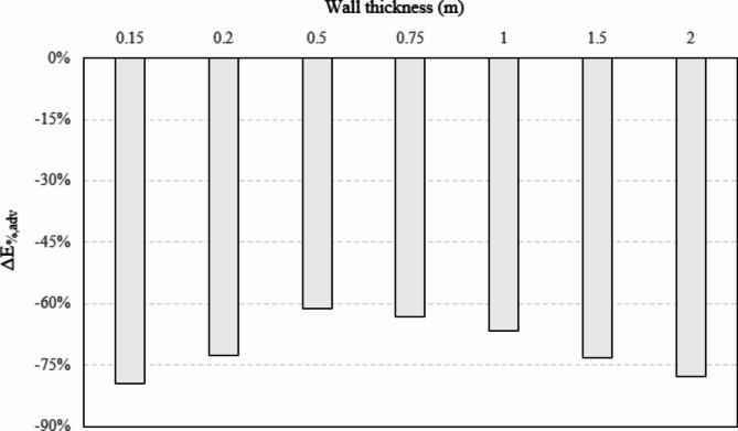 https://cdn.ncbi.nlm.nih.gov/pmc/blobs/a4f9/11806043/98ca8511268d/41598_2025_85645_Fig8_HTML.jpg