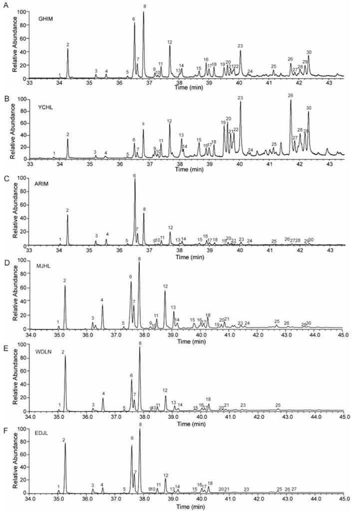 https://cdn.ncbi.nlm.nih.gov/pmc/blobs/a4f9/12027504/5aa57b13235f/insects-16-00384-g002.jpg