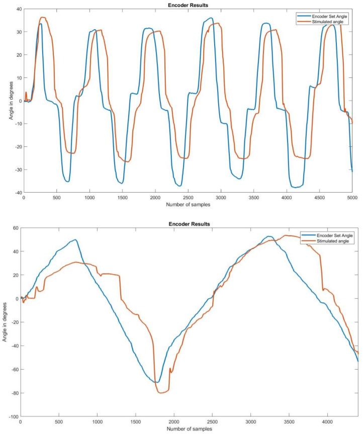 https://cdn.ncbi.nlm.nih.gov/pmc/blobs/a4fa/9598413/a79023795e84/bioengineering-09-00501-g008.jpg