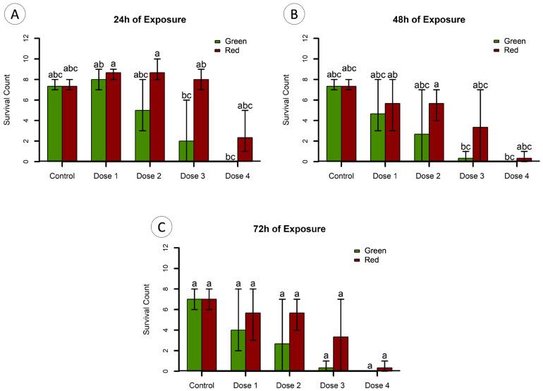 https://cdn.ncbi.nlm.nih.gov/pmc/blobs/a4fb/10967595/bf6a068628ab/animals-14-00981-g006.jpg