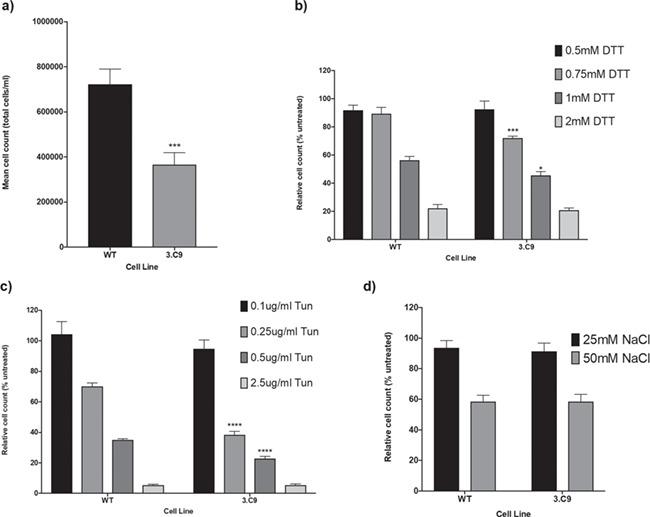 https://cdn.ncbi.nlm.nih.gov/pmc/blobs/a4fd/6935387/feccb48b5d79/ddz169f2.jpg