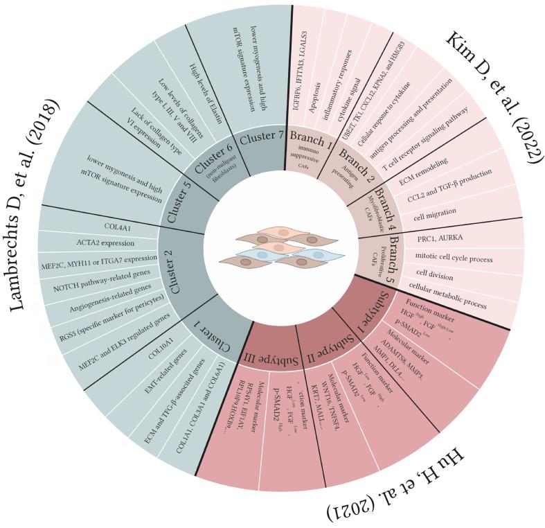 https://cdn.ncbi.nlm.nih.gov/pmc/blobs/a4fe/11472577/2e2cb598f64c/cdr-7-32.fig.3.jpg