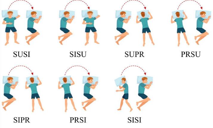 https://cdn.ncbi.nlm.nih.gov/pmc/blobs/a4ff/11985057/2a87842e3502/gr7.jpg