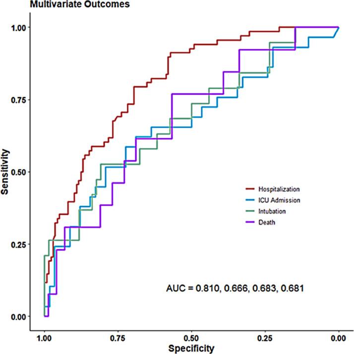 https://cdn.ncbi.nlm.nih.gov/pmc/blobs/a500/8977389/8ac763f2b89f/gr4_lrg.jpg