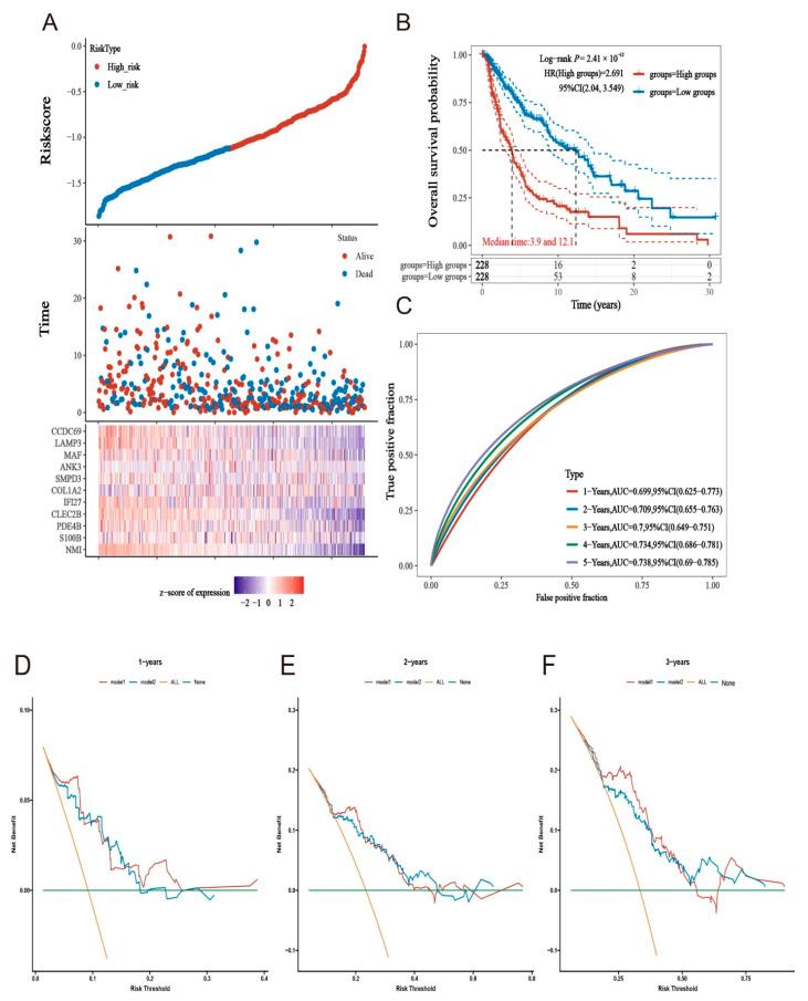 https://cdn.ncbi.nlm.nih.gov/pmc/blobs/a504/10530689/e51ee2f86c0f/ijms-24-13752-g006.jpg