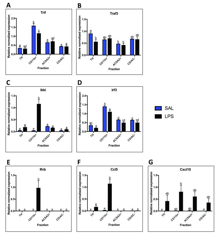 https://cdn.ncbi.nlm.nih.gov/pmc/blobs/a504/5621151/ad7e1b31d2ce/f1000research-6-13022-g0004.jpg