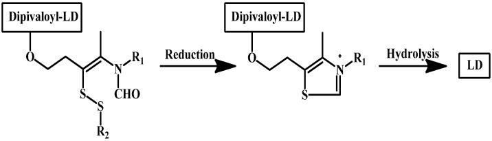 https://cdn.ncbi.nlm.nih.gov/pmc/blobs/a507/5943940/14bceb385d4e/molecules-23-00040-sch002.jpg