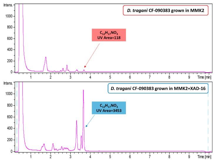 https://cdn.ncbi.nlm.nih.gov/pmc/blobs/a507/6835440/d89e7f4157da/metabolites-09-00197-g003.jpg