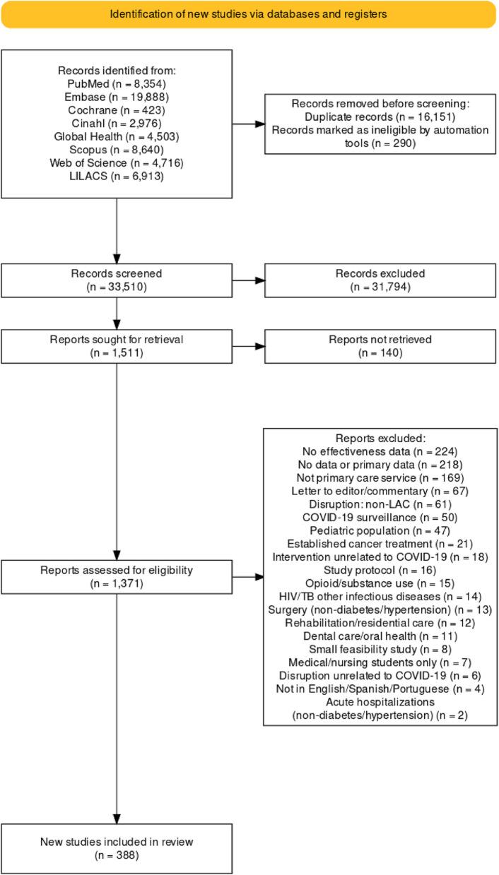 https://cdn.ncbi.nlm.nih.gov/pmc/blobs/a50c/12060407/291a1ecf9560/12913_2025_12760_Fig1_HTML.jpg
