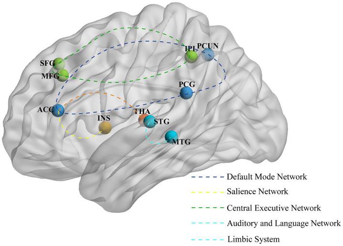 https://cdn.ncbi.nlm.nih.gov/pmc/blobs/a511/12237655/2051f372370d/fneur-16-1601554-g004.jpg