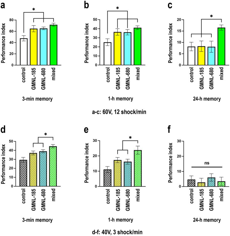 https://cdn.ncbi.nlm.nih.gov/pmc/blobs/a512/10877976/fe98113ce528/KGMI_A_2316533_F0003_OC.jpg