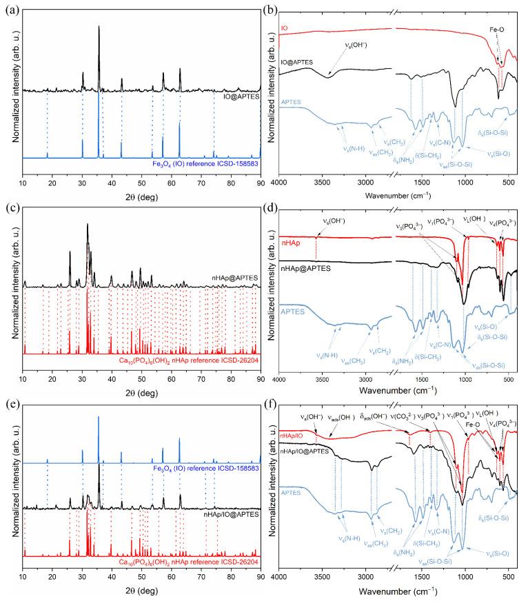 https://cdn.ncbi.nlm.nih.gov/pmc/blobs/a514/8953252/29b103a4e11a/materials-15-02095-g001.jpg
