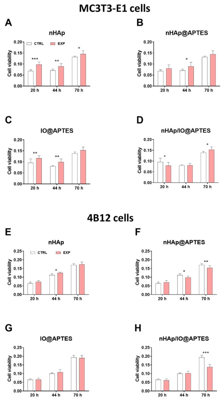 https://cdn.ncbi.nlm.nih.gov/pmc/blobs/a514/8953252/6f0bb95c3f87/materials-15-02095-g005a.jpg