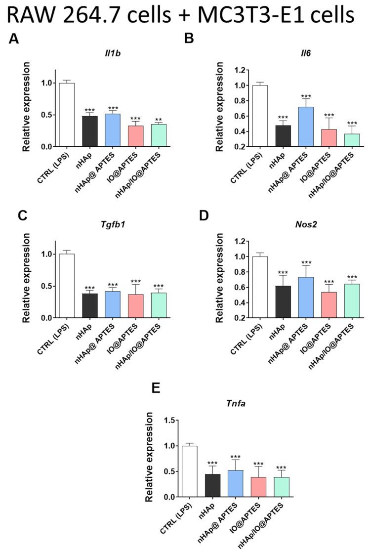 https://cdn.ncbi.nlm.nih.gov/pmc/blobs/a514/8953252/86099c7e4e89/materials-15-02095-g008a.jpg