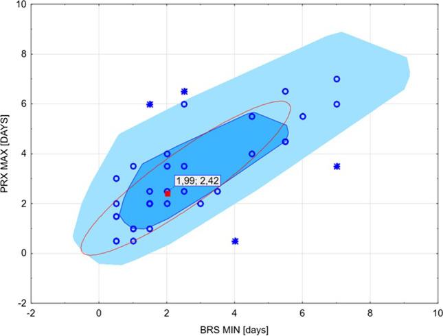 https://cdn.ncbi.nlm.nih.gov/pmc/blobs/a515/10102132/036b373e0cc3/10072_2022_6579_Fig4_HTML.jpg