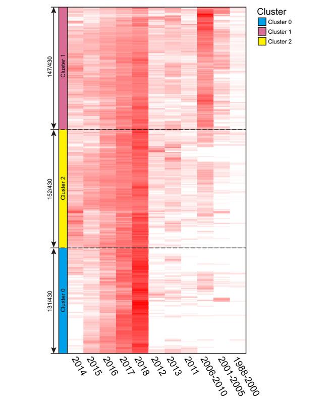 https://cdn.ncbi.nlm.nih.gov/pmc/blobs/a515/8406120/9c4f0783417b/jmir_v23i7e25700_fig4.jpg