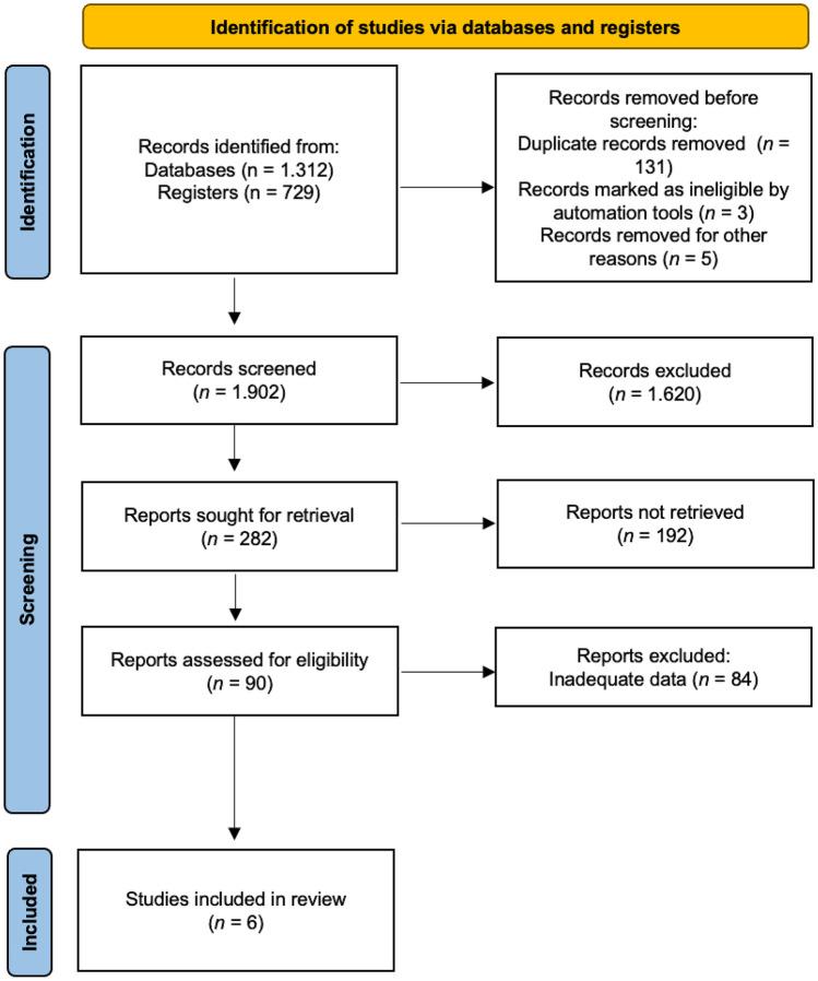 https://cdn.ncbi.nlm.nih.gov/pmc/blobs/a518/10393865/4bbad33a9104/12602_2023_10105_Fig1_HTML.jpg