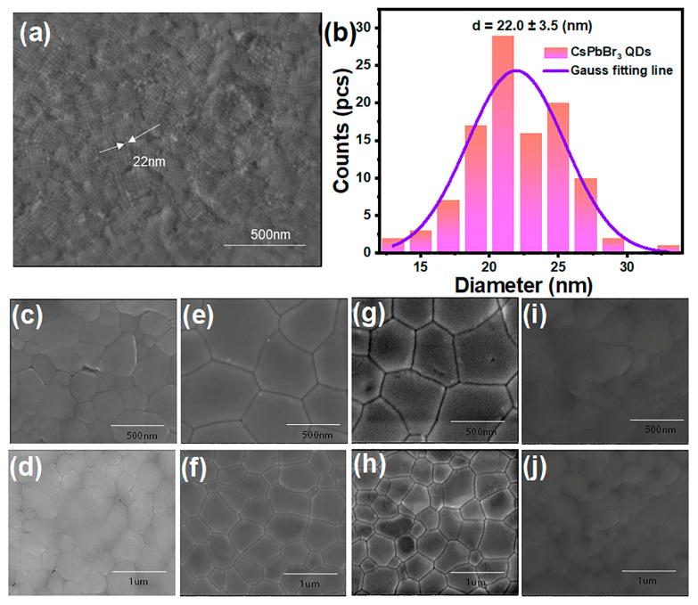 https://cdn.ncbi.nlm.nih.gov/pmc/blobs/a51b/11510122/09444d7ad1c4/nanomaterials-14-01651-g004.jpg