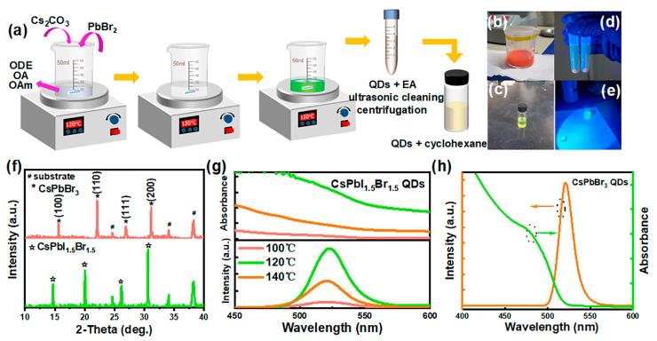 https://cdn.ncbi.nlm.nih.gov/pmc/blobs/a51b/11510122/7b2dbae35083/nanomaterials-14-01651-g001.jpg