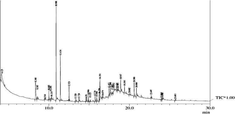 https://cdn.ncbi.nlm.nih.gov/pmc/blobs/a51c/4742419/c41155a922ad/13205_2016_372_Fig5_HTML.jpg