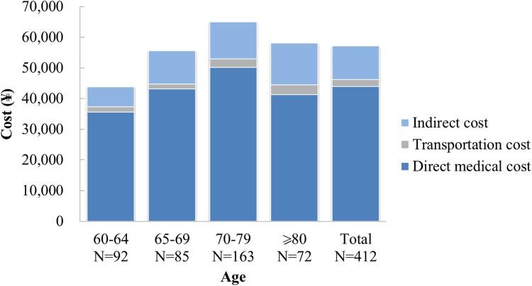 https://cdn.ncbi.nlm.nih.gov/pmc/blobs/a51c/5684048/5a4adaf8dabc/40801_2017_119_Fig3_HTML.jpg