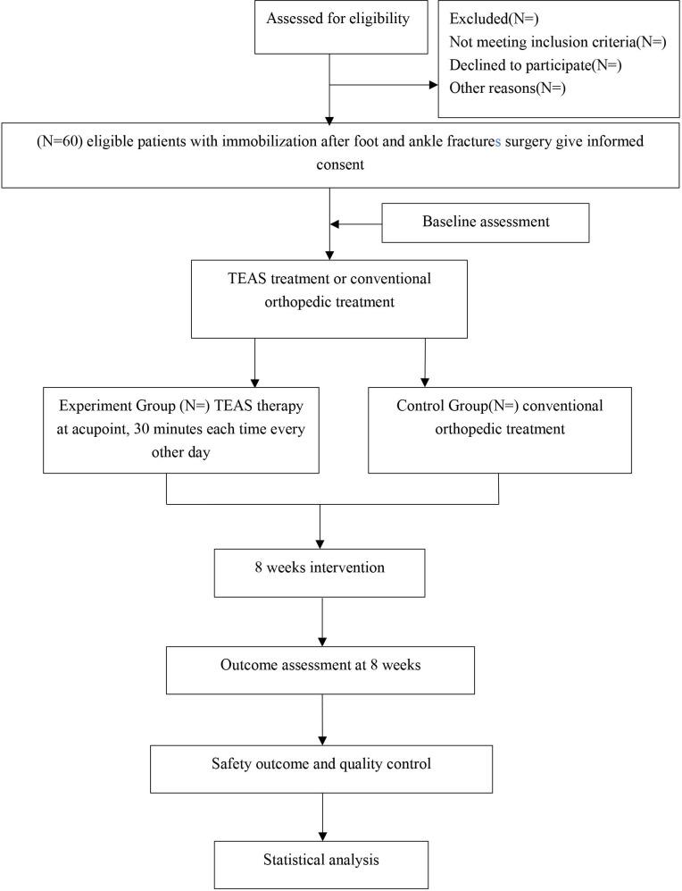 https://cdn.ncbi.nlm.nih.gov/pmc/blobs/a51c/9462119/bcd4f33bfbe6/bmjopen-2021-056691f01.jpg