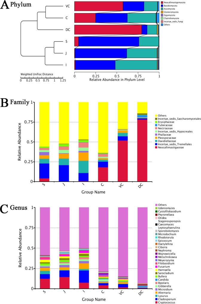 https://cdn.ncbi.nlm.nih.gov/pmc/blobs/a51e/10492400/90d670de3834/12866_2023_3001_Fig2_HTML.jpg