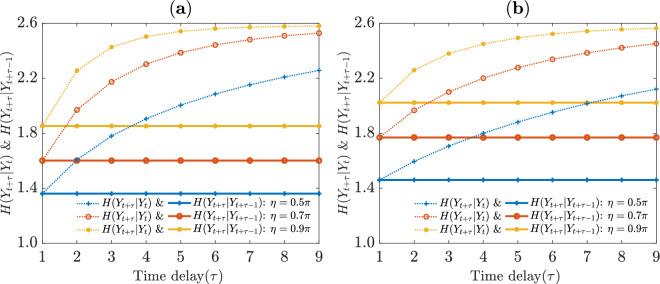 https://cdn.ncbi.nlm.nih.gov/pmc/blobs/a51e/12217958/d40cbf5db540/41598_2025_4436_Fig6_HTML.jpg