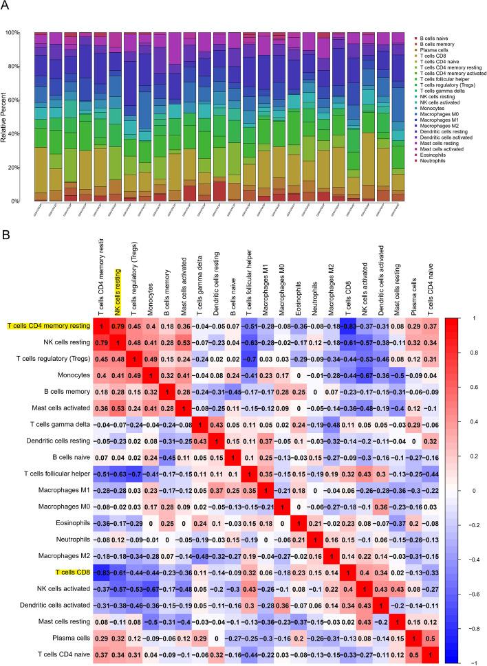 https://cdn.ncbi.nlm.nih.gov/pmc/blobs/a51f/8320213/ab62dcf7c3db/12957_2021_2333_Fig4_HTML.jpg
