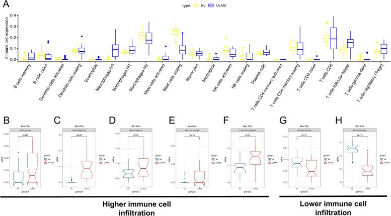 https://cdn.ncbi.nlm.nih.gov/pmc/blobs/a51f/8320213/d7a80883d539/12957_2021_2333_Fig5_HTML.jpg