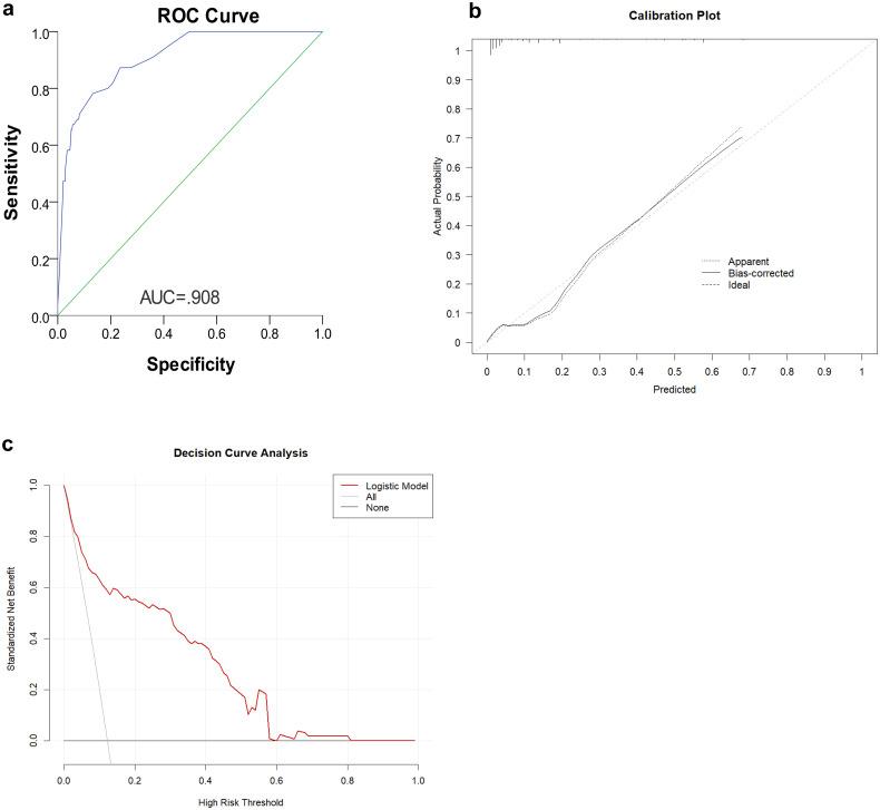 https://cdn.ncbi.nlm.nih.gov/pmc/blobs/a520/12378048/6ac973ea7172/fonc-15-1590133-g005.jpg