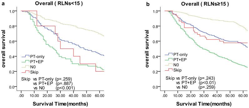 https://cdn.ncbi.nlm.nih.gov/pmc/blobs/a520/12378048/fc8b13b662e8/fonc-15-1590133-g002.jpg