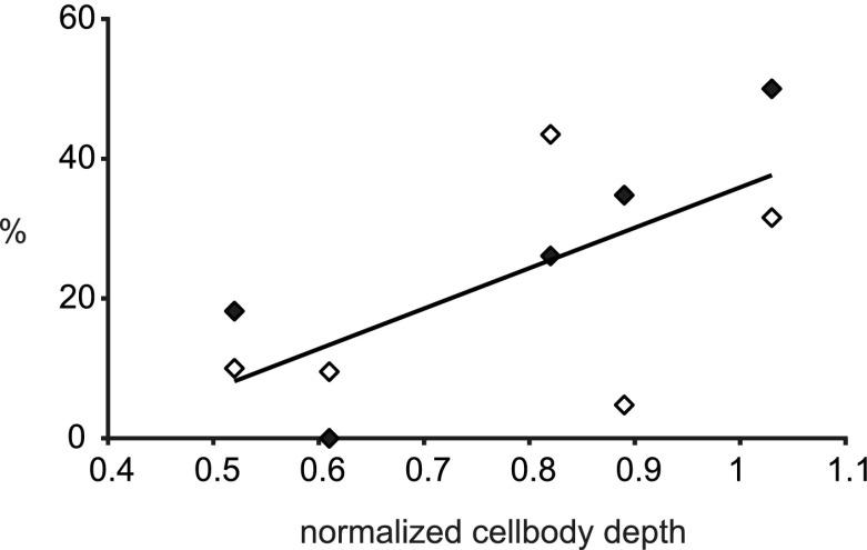 https://cdn.ncbi.nlm.nih.gov/pmc/blobs/a520/5585309/bee7c59e2c73/429_2017_1384_Fig12_HTML.jpg