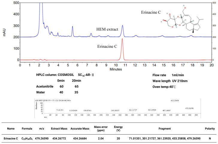 https://cdn.ncbi.nlm.nih.gov/pmc/blobs/a521/10967746/cb5743881db3/antioxidants-13-00371-g001.jpg
