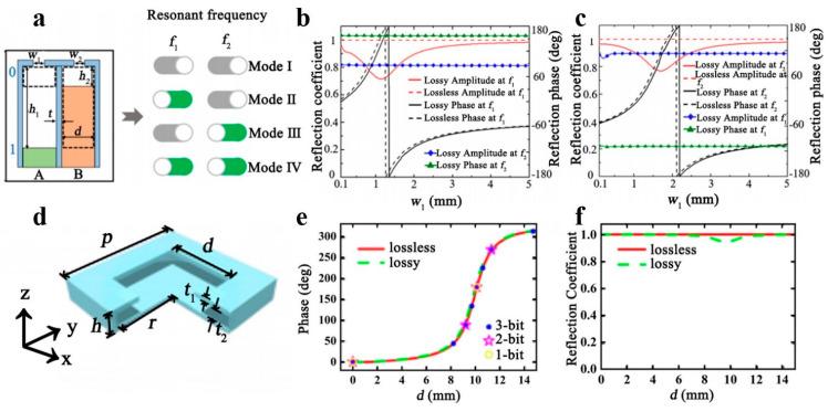 https://cdn.ncbi.nlm.nih.gov/pmc/blobs/a521/11396993/5014fea04253/polymers-16-02405-g009.jpg