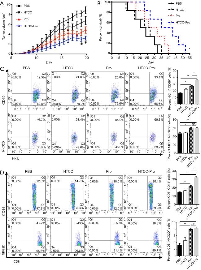https://cdn.ncbi.nlm.nih.gov/pmc/blobs/a523/8798429/2c0f292b4cfa/tcr-08-06-2230-f6.jpg