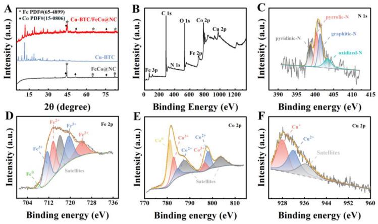 https://cdn.ncbi.nlm.nih.gov/pmc/blobs/a524/12073791/cf9ed11132c0/molecules-30-01869-g002.jpg
