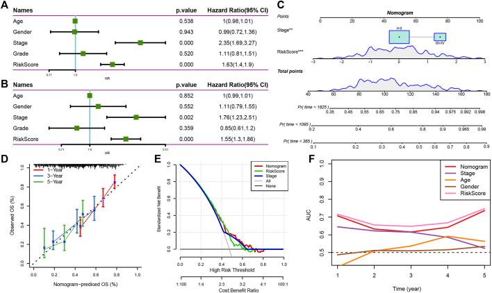 https://cdn.ncbi.nlm.nih.gov/pmc/blobs/a526/9521278/2b87451432bc/fgene-13-1000652-g010.jpg