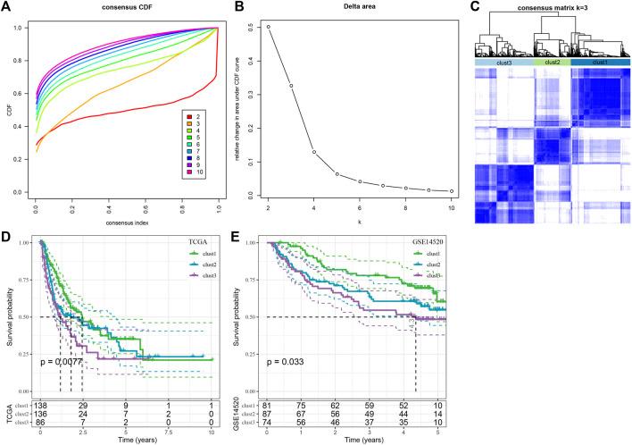 https://cdn.ncbi.nlm.nih.gov/pmc/blobs/a526/9521278/484272392e47/fgene-13-1000652-g002.jpg