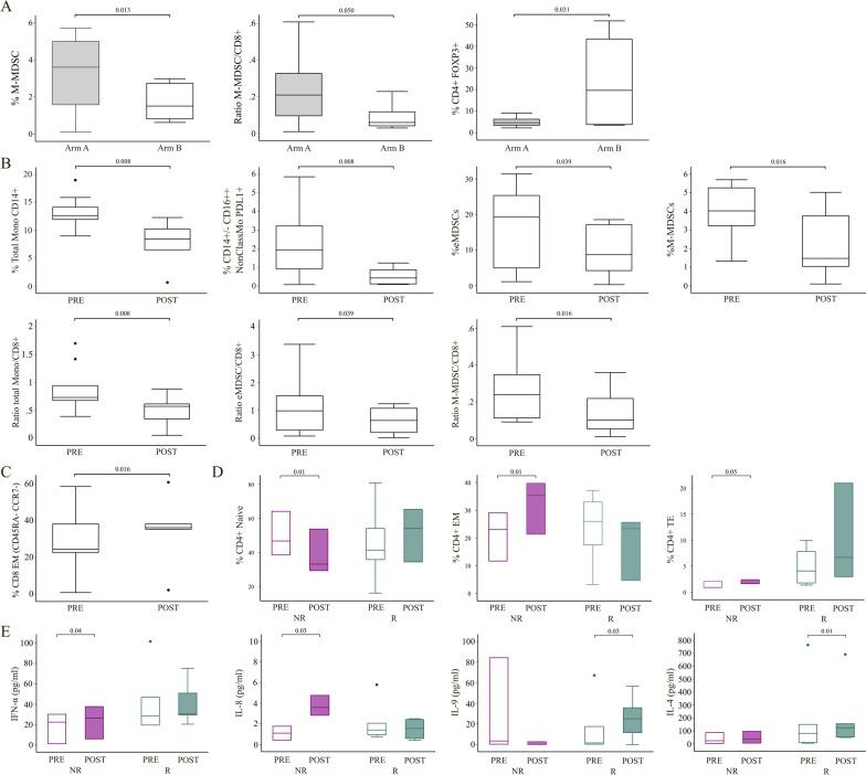https://cdn.ncbi.nlm.nih.gov/pmc/blobs/a527/12007200/e19a3236c2d3/12967_2025_6403_Fig4_HTML.jpg