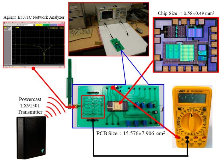https://cdn.ncbi.nlm.nih.gov/pmc/blobs/a529/6515321/bf8a41ce4f93/sensors-19-01754-g019.jpg