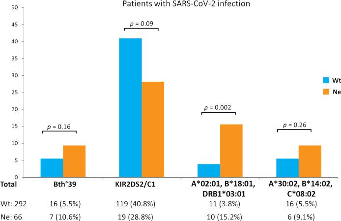 https://cdn.ncbi.nlm.nih.gov/pmc/blobs/a52a/9063452/50c9b0f6a39e/fimmu-13-891147-g001.jpg