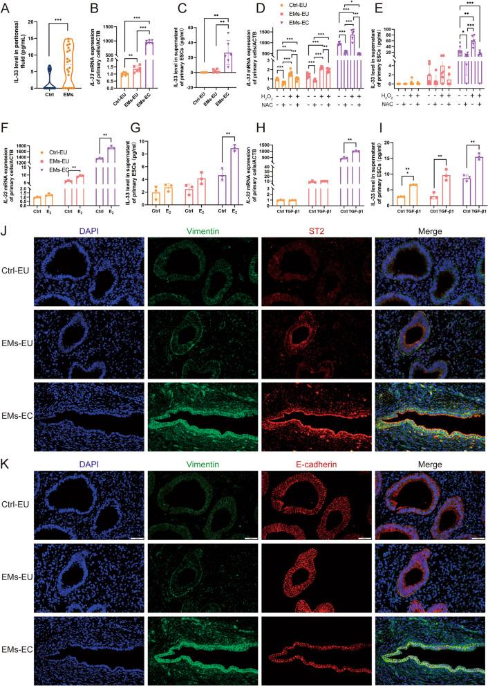 https://cdn.ncbi.nlm.nih.gov/pmc/blobs/a52b/11163813/f671bd7bd47d/12964_2024_1683_Fig1_HTML.jpg