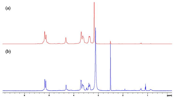 https://cdn.ncbi.nlm.nih.gov/pmc/blobs/a52e/10527718/abfe890900a1/foods-12-03391-g001.jpg