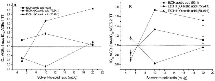 https://cdn.ncbi.nlm.nih.gov/pmc/blobs/a52e/11767453/2365db72bd1c/molecules-30-00318-g004a.jpg