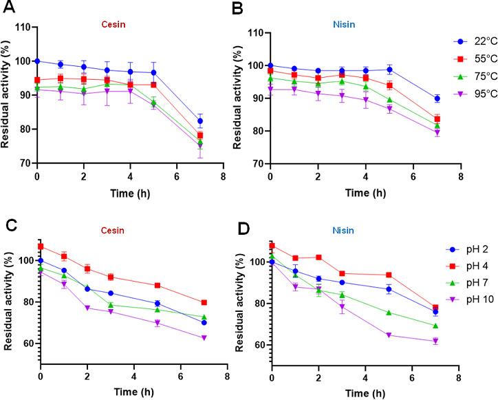 https://cdn.ncbi.nlm.nih.gov/pmc/blobs/a52f/10581189/54c5914c08d3/spectrum.05319-22.f007.jpg