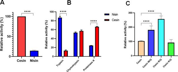 https://cdn.ncbi.nlm.nih.gov/pmc/blobs/a52f/10581189/763afb0066c2/spectrum.05319-22.f008.jpg