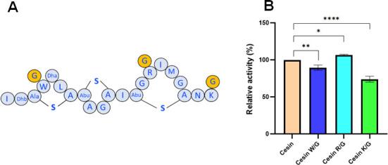 https://cdn.ncbi.nlm.nih.gov/pmc/blobs/a52f/10581189/d6cdc48f66cb/spectrum.05319-22.f006.jpg