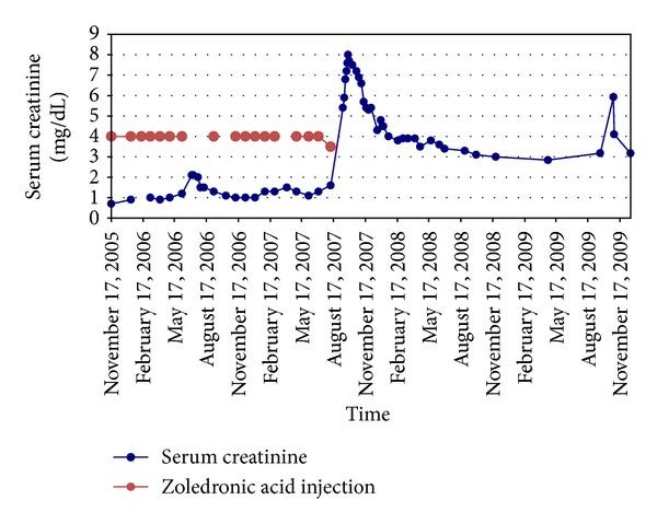 https://cdn.ncbi.nlm.nih.gov/pmc/blobs/a52f/3914195/6f9718d4efe0/CRIM.NEPHROLOGY2013-651246.002.jpg