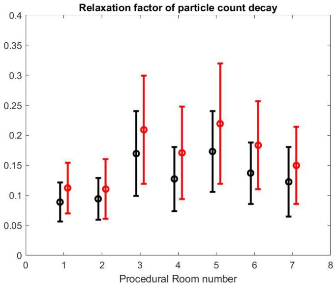 https://cdn.ncbi.nlm.nih.gov/pmc/blobs/a52f/7731398/6e3f1ff83fc3/ijerph-17-08780-g011.jpg